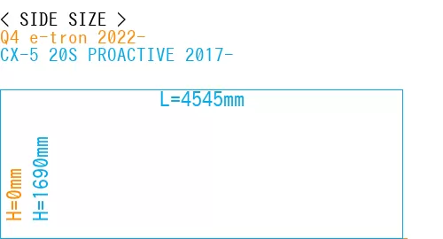 #Q4 e-tron 2022- + CX-5 20S PROACTIVE 2017-